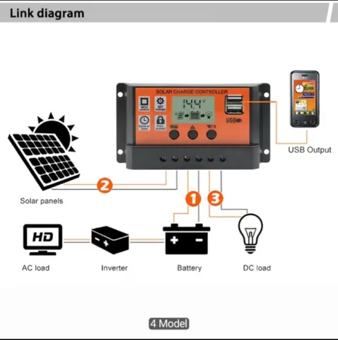 100A PWM Solar Charge Controller 12V/24V with LCD Display & Dual USB Ports - Automatic Battery Voltage Detection